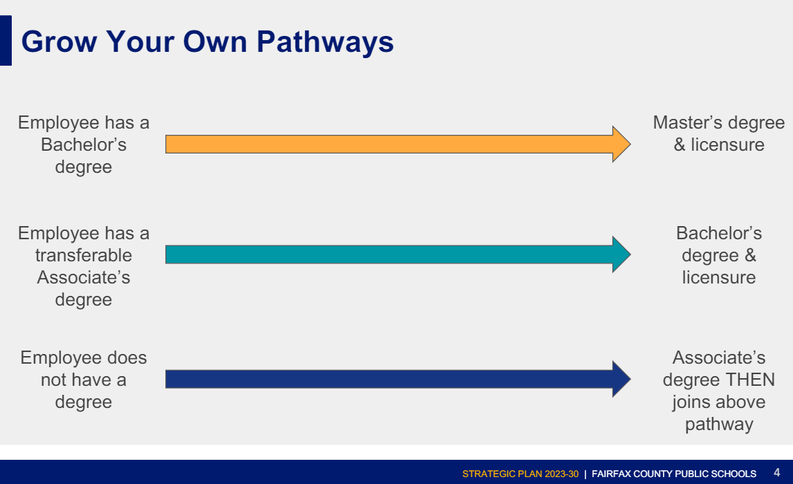 FCPS' Grow Your Own pathways