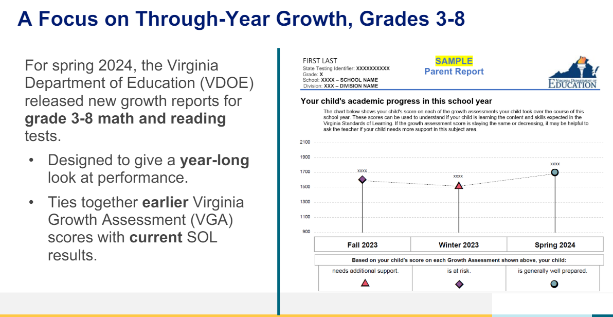 VDOE's SOL Growth Reports for grades 3-8 families