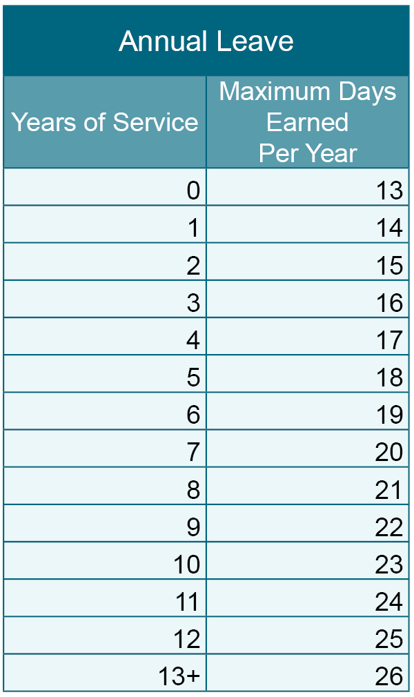 Types Of Leave Fairfax County Public Schools